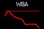 WBA